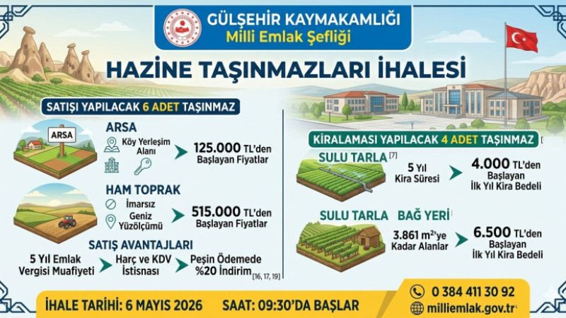 Gülşehir’de Hazine Arazileri Satışa ve Kiraya Çıkıyor