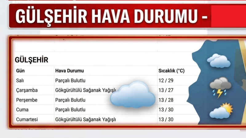 Gülşehir’de Önümüzdeki 5 Günlük Hava Durumu Tahmini