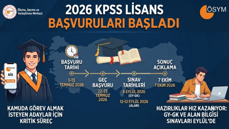 2026 Lisans KPSS Başvuruları 1 Temmuz’da Başladı